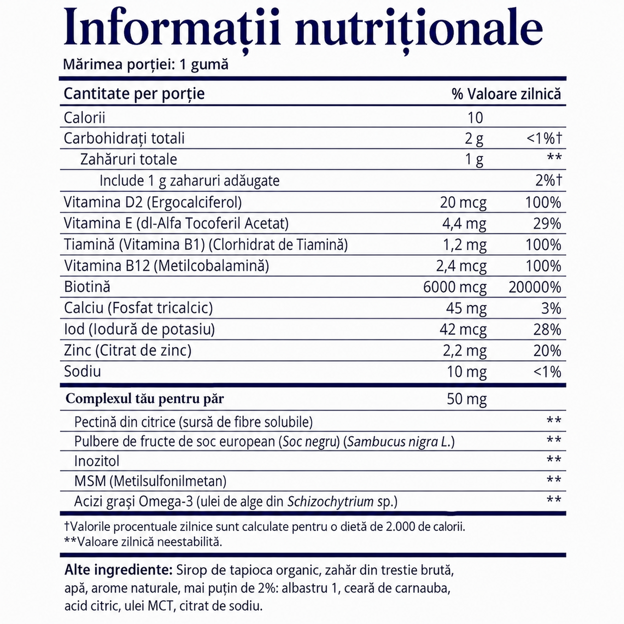 Vitamine Ursuleț cu Biotină pentru Păr Sănătos